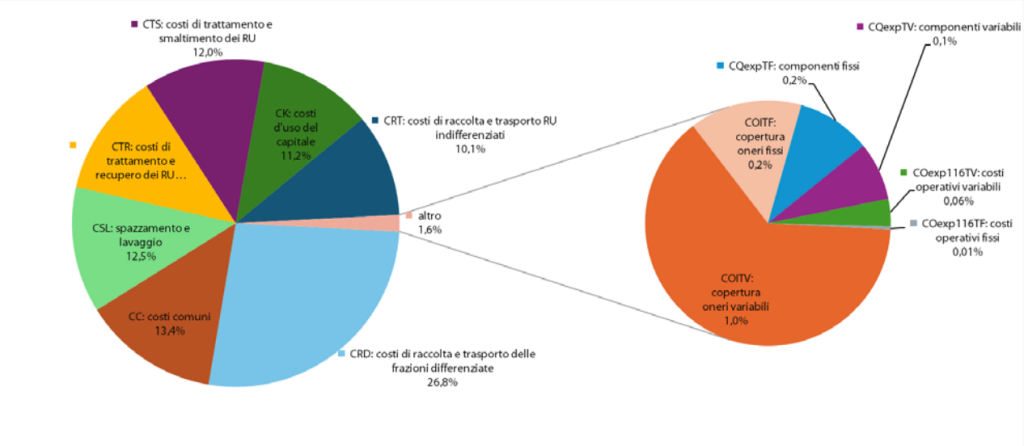 Terre da spazzamento: meno discarica, più recupero. Una sfida sostenibile che premia anche economicamente - Screenshot 2025 03 28 alle 14.35.20 Terre da spazzamento: meno discarica, più recupero. Una sfida sostenibile che premia anche economicamente - Screenshot 2025 03 28 alle 14.35.20